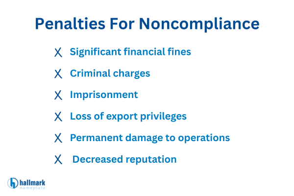 penalties for itar noncompliance