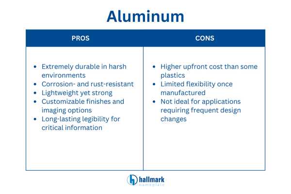aluminum nameplate