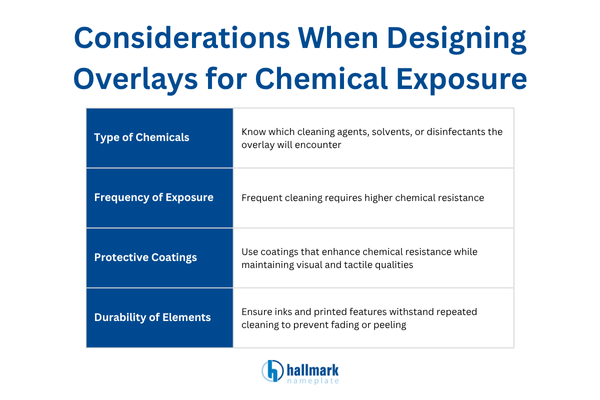 chemical exposure graphic overlay design