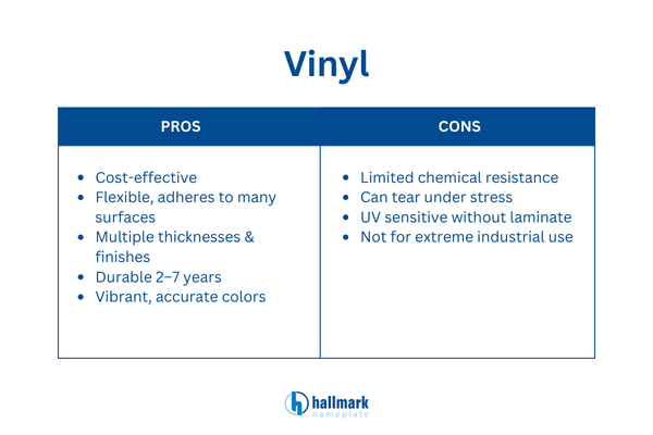 vinyl nameplate benefits