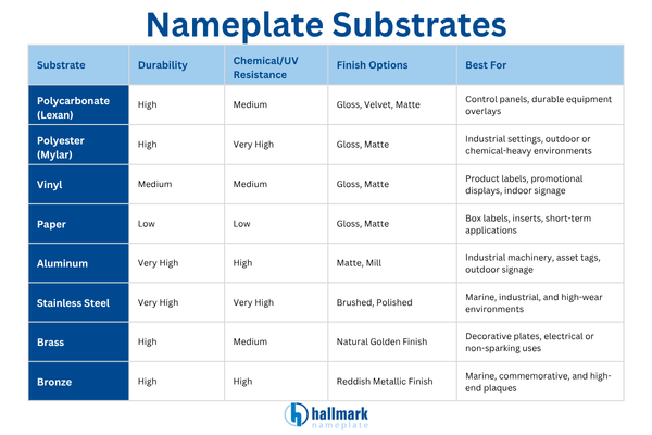 nameplate substrate