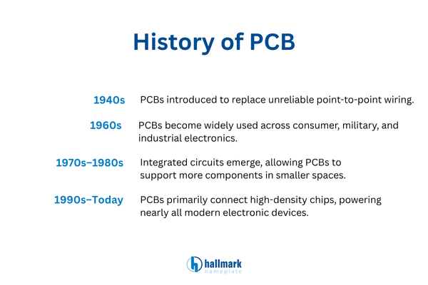 history of pcb