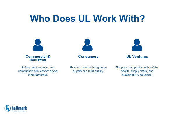 underwriters laboratory