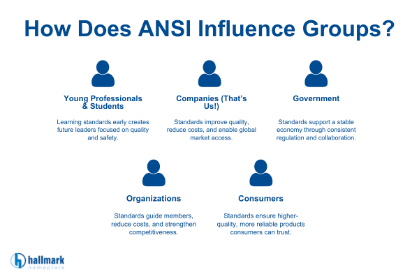 ansi standards influence