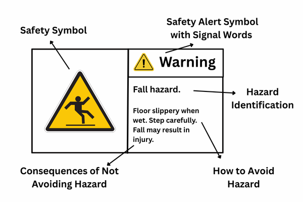 safety warning labels design aspects
