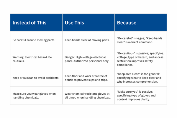 safety warning label messaging dos and donts
