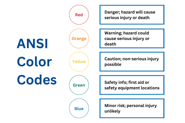 safety warning label ansi color codes