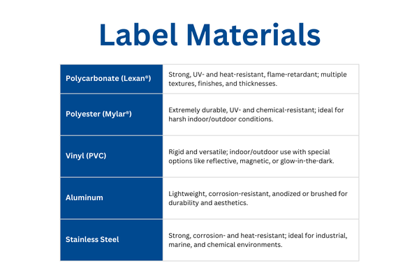 safety warning label material options