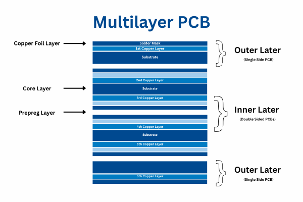 multilayer pcb
