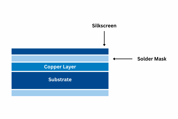 single sided computer circuit board