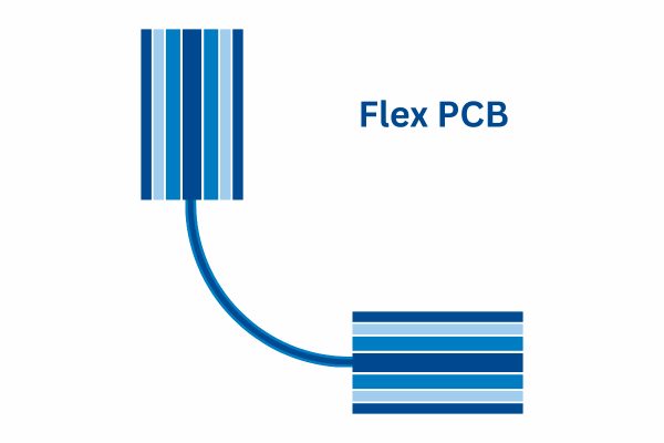 flexible computer circuit board
