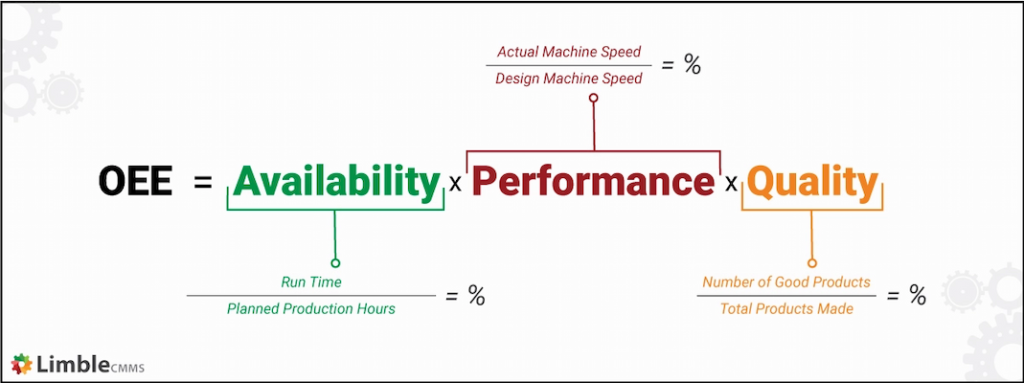 Overall equipment effectiveness