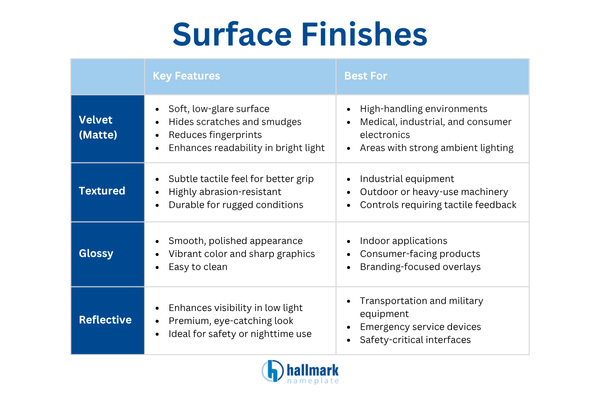 surface finishes