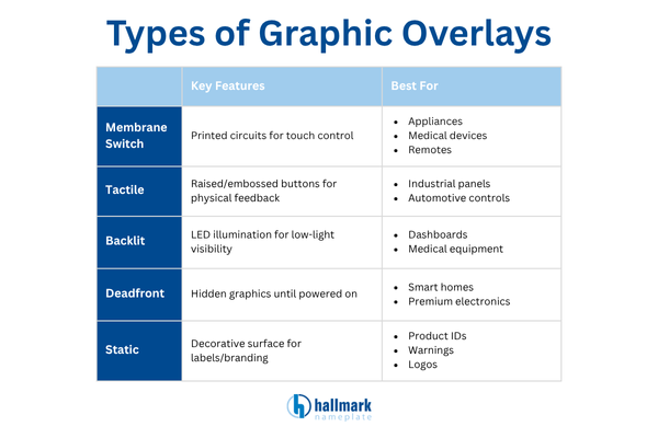 types of graphic overlays