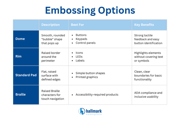 embossing options