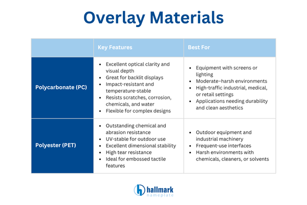 graphic overlay materials