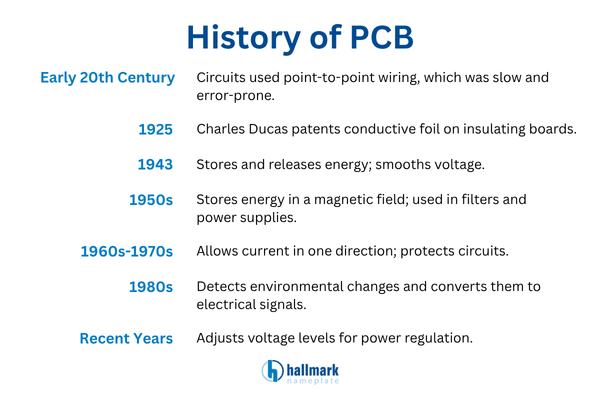 history of pcb