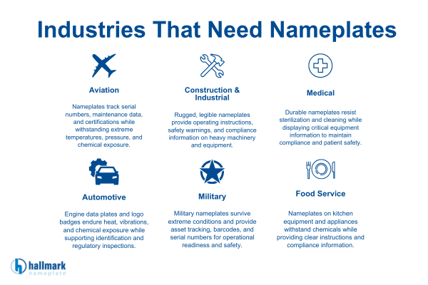industries using nameplates