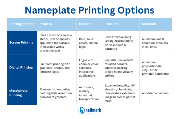 nameplate printing options