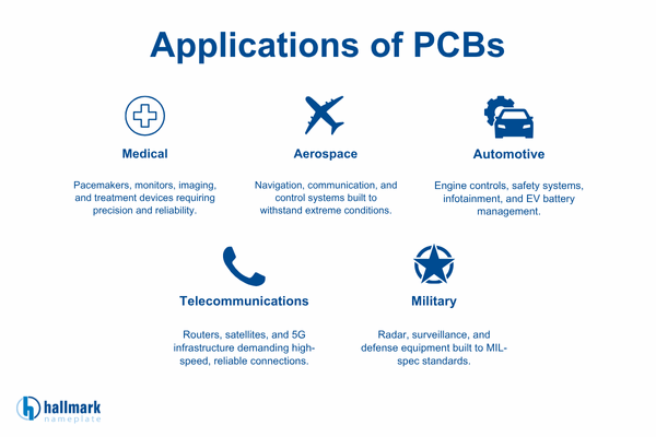 pcb applications