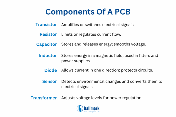 components of pcbs