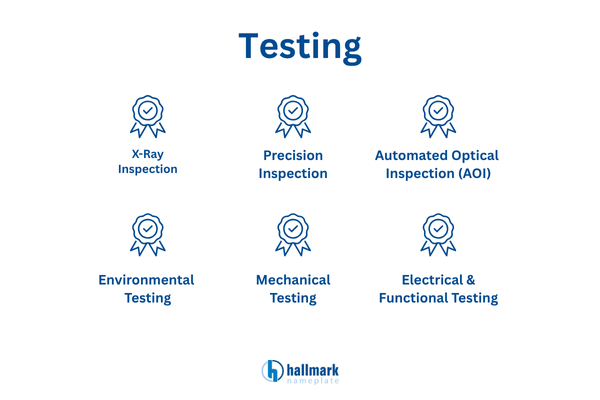 testing