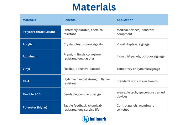 materials