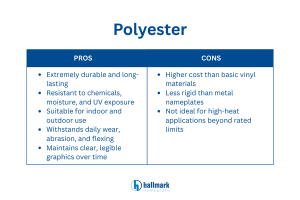 polyester nameplate benefits