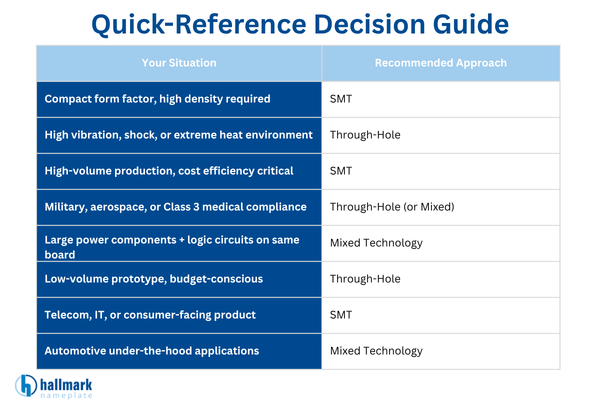 smt vs tht quick reference guide