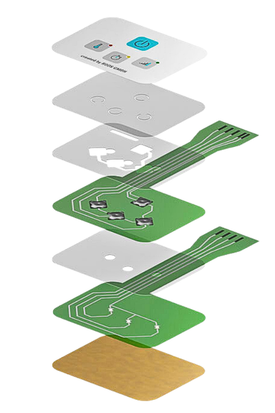 Exploded view diagram showing layers of a custom membrane switch including graphic overlay, circuit layers, and adhesive