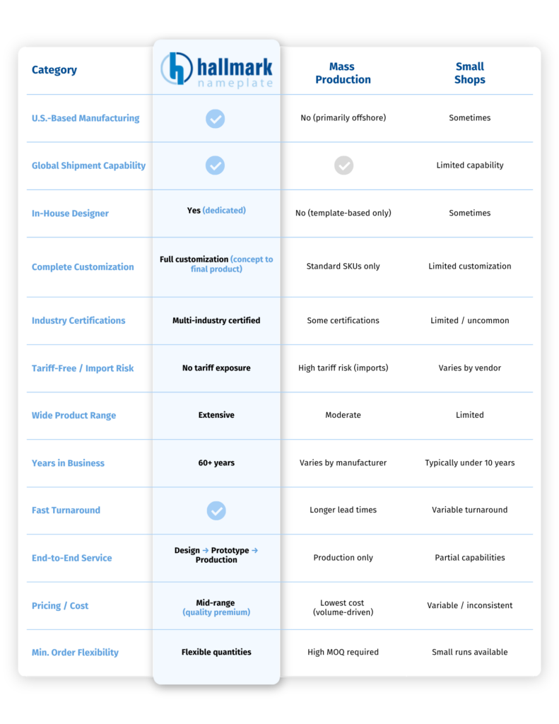 manufacturer comparison chart. hallmark nameplate vs mass production vs small shops