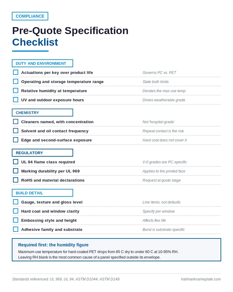 Compliance checklist covering flame rating overlay class, chemical resistance polycarbonate limits, and UV resistance overlay testing