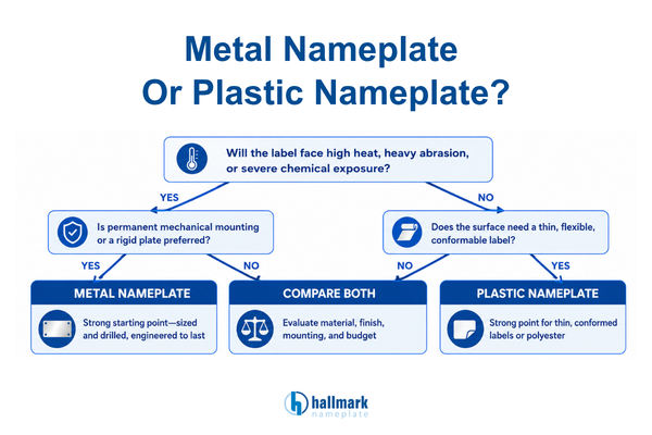 metal or plastic nameplate