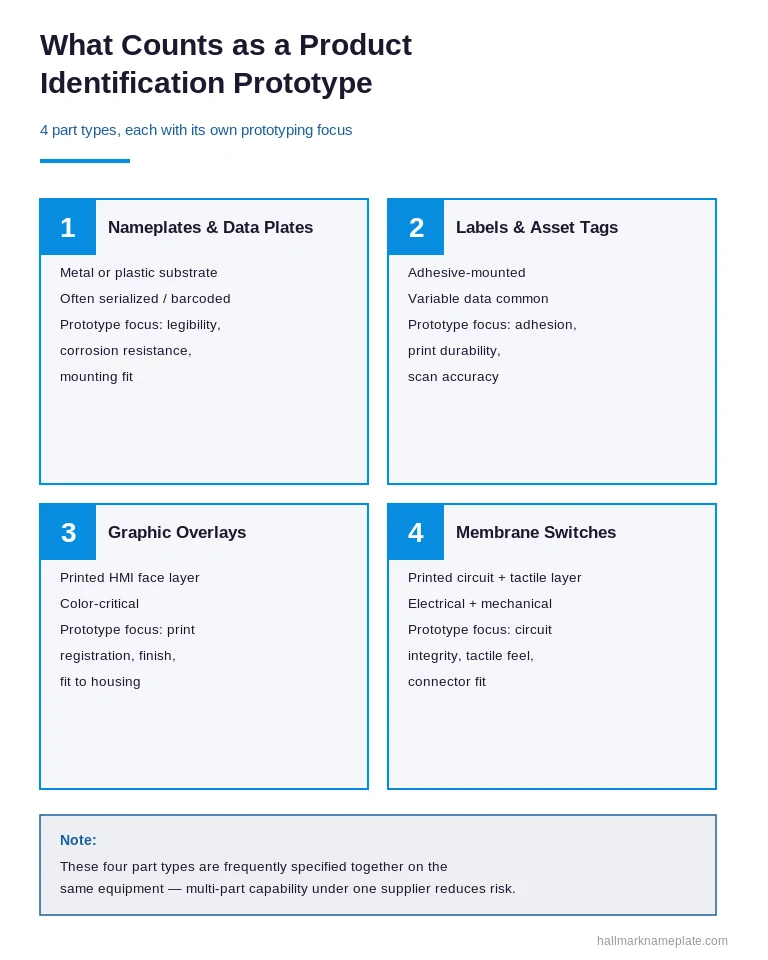 Types of product identification prototypes: nameplates, prototype labels, graphic overlay prototypes, and membrane switch prototypes